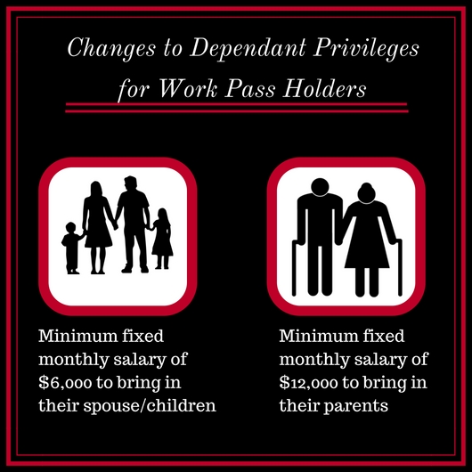 Changes to Dependent Privileges for Work Pass Holders (5)