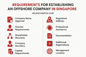 Requirements For Establishing An Offshore company in Singapore